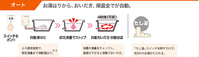 オートタイプ